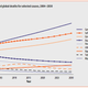 Image for article titled WHO Predicts How We Will Die in 2030